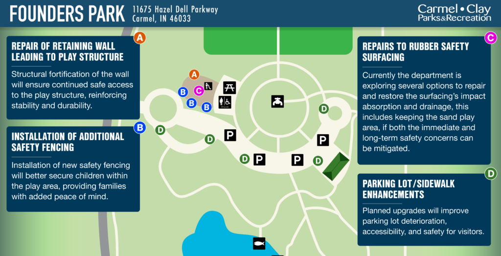 Graphic of Founders Park coming updates/concerns. 